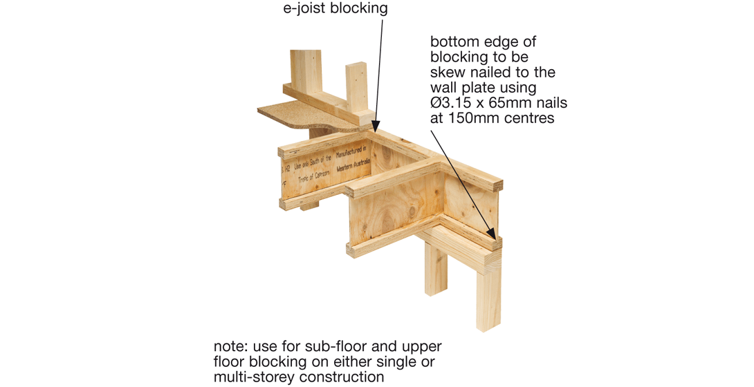 How Much Blocking For Floor Joists In Australia Viewfloor.co